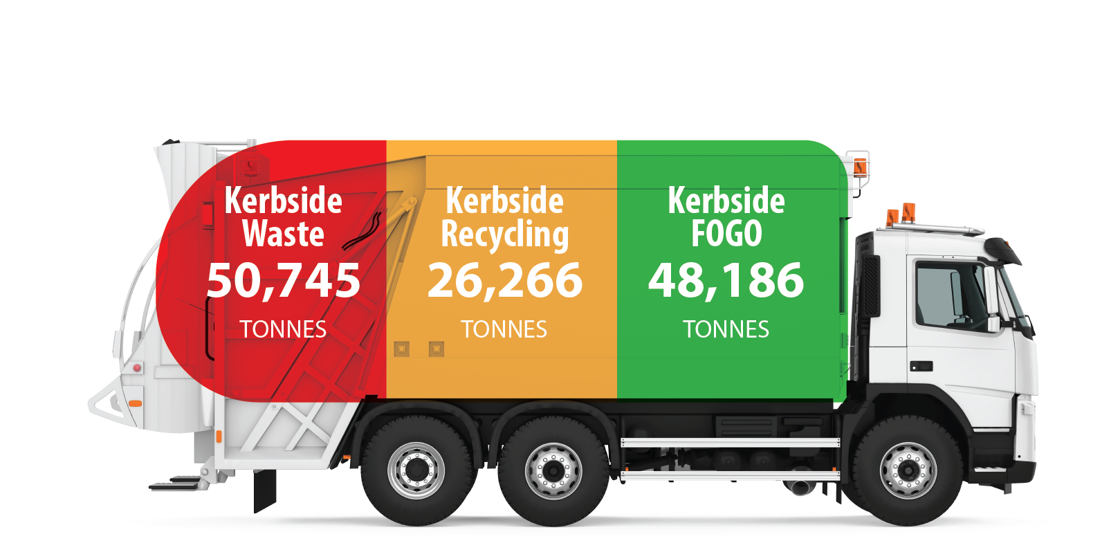 Northern Rivers Waste Education Hub | Waste Education Hub
